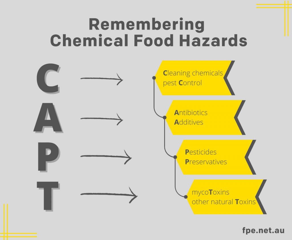 remembering chemical food hazards: CAPT

